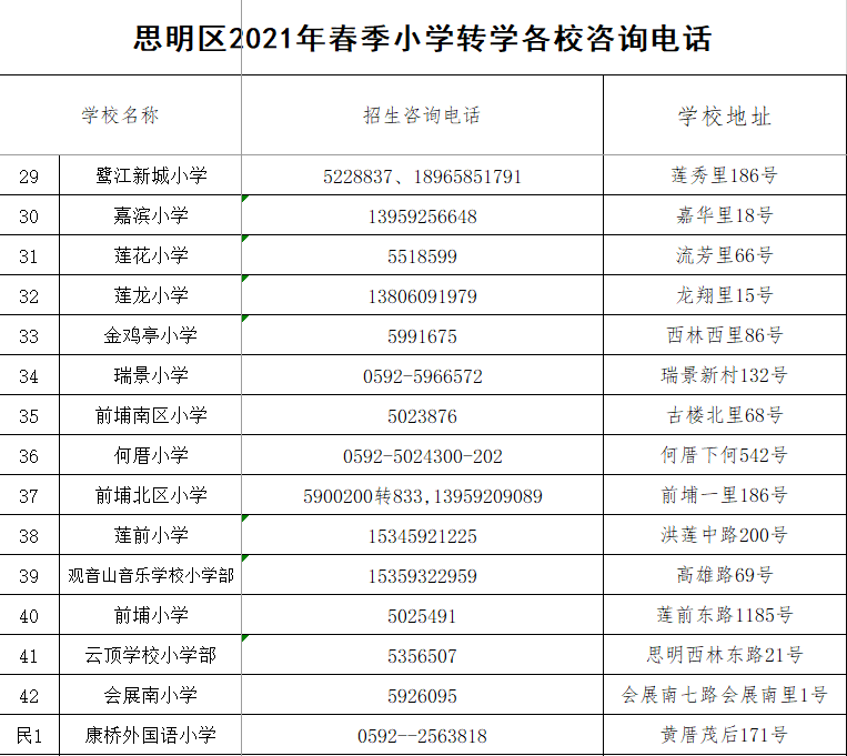 ˼2021괺СѧתѧУѯ绰